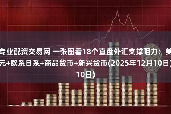 专业配资交易网 一张图看18个直盘外汇支撑阻力：美元+欧系日系+商品货币+新兴货币(2025年12月10日)